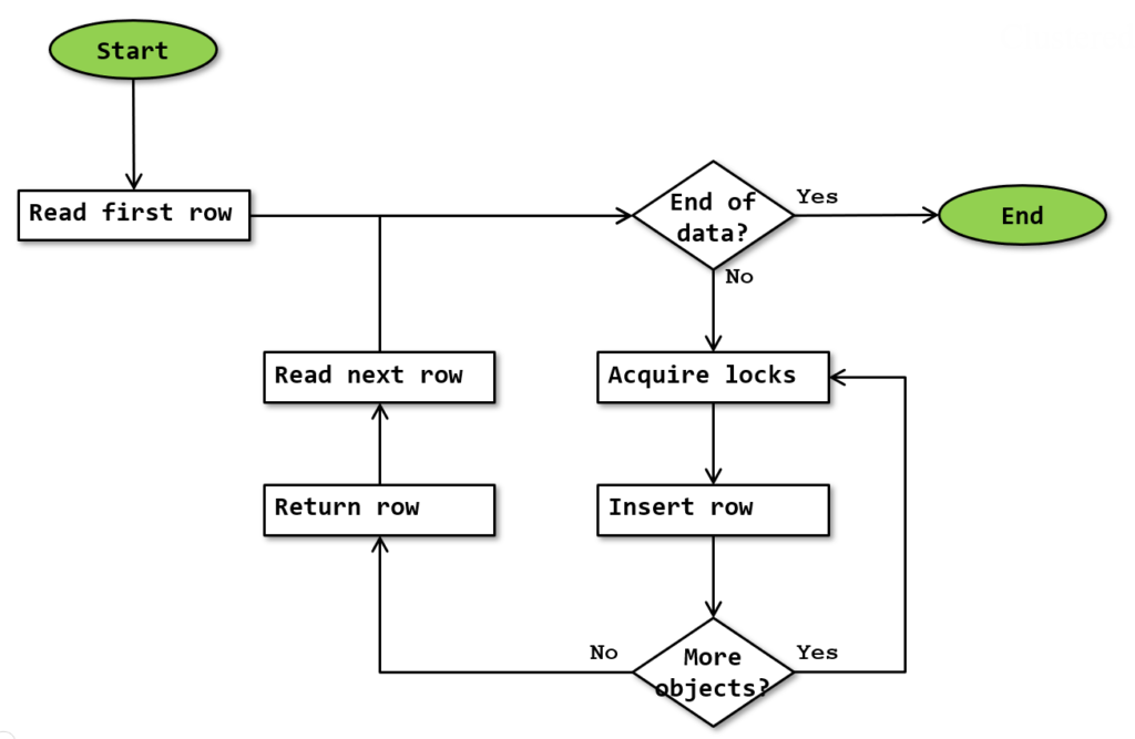 Clustered Index Insert - SQLServerFast