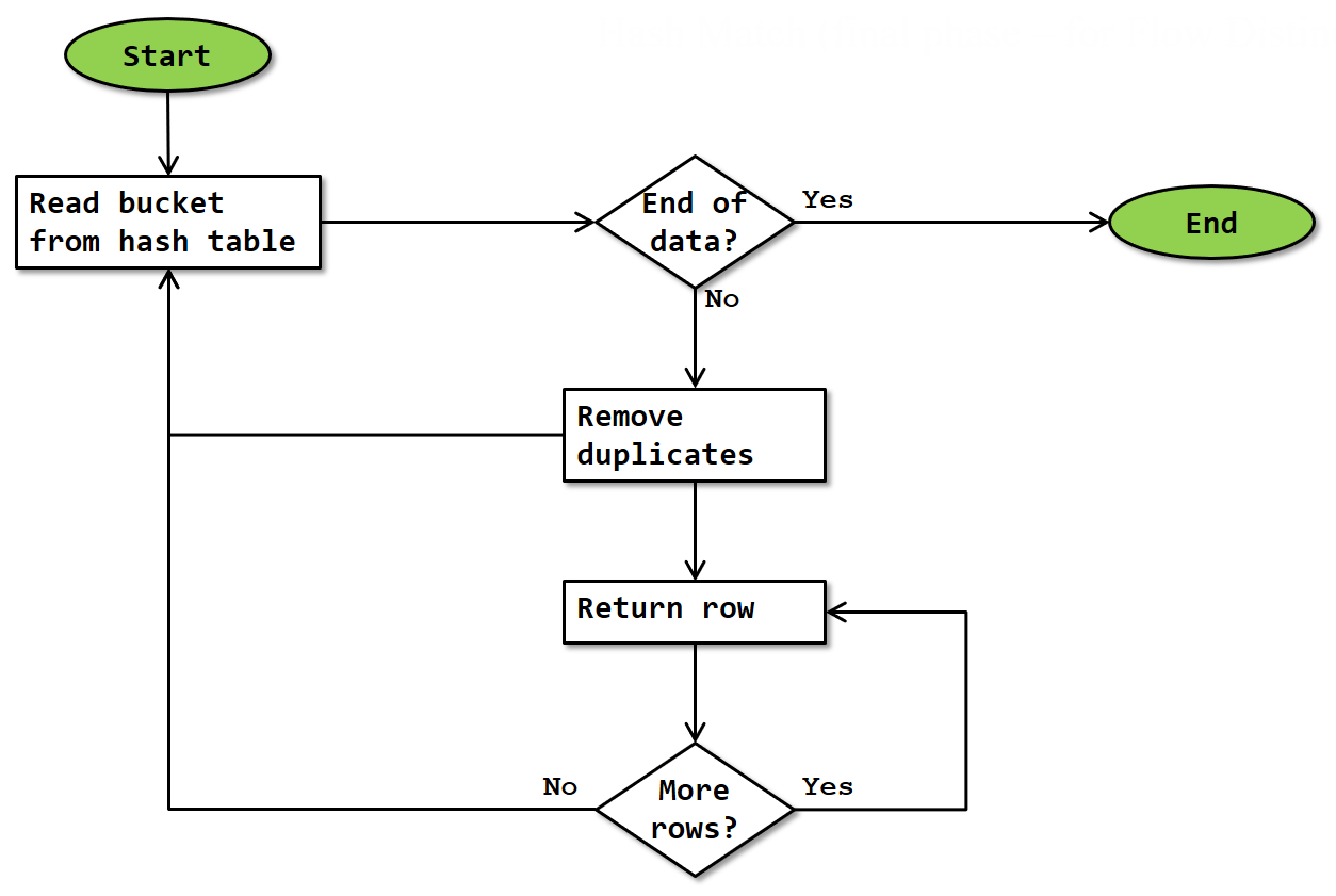 Logical Query Processing Flow Chart