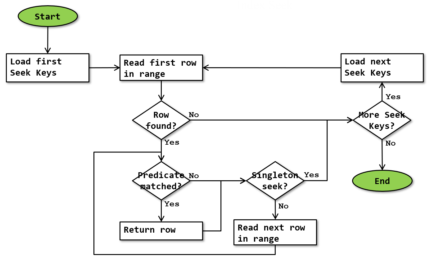 index-seek-sql-server-fast