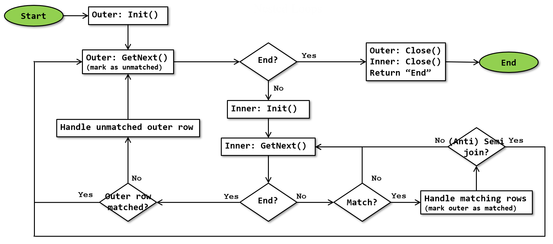 Flow Chart For Nested For Loop 1485