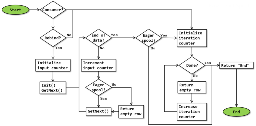 Row Count Spool - SQLServerFast