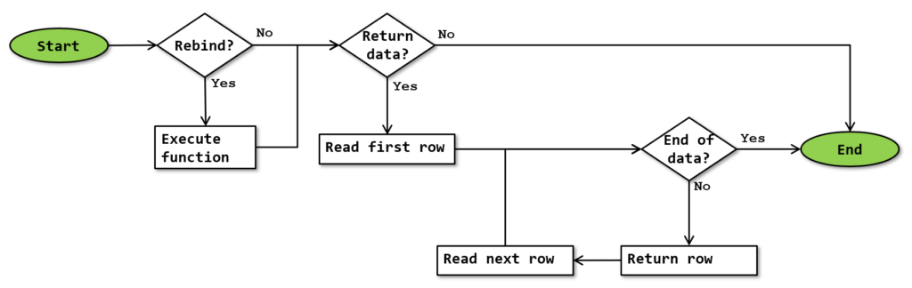 table-valued-function-sqlserverfast